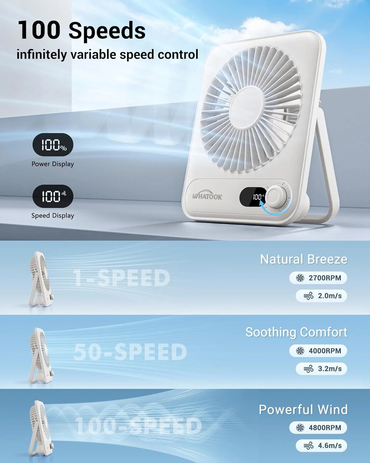 ZenPaw™ Breeze Pro — Ultimate 100-Speed Smart Cooling Fan